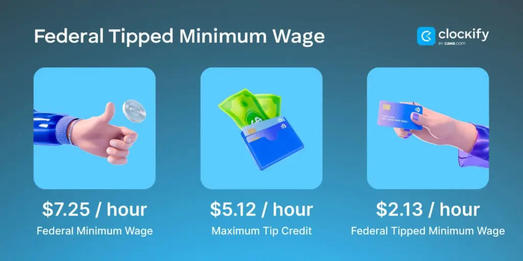 Federal tipped minimum wage