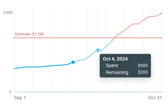 Forecasting in Clockify