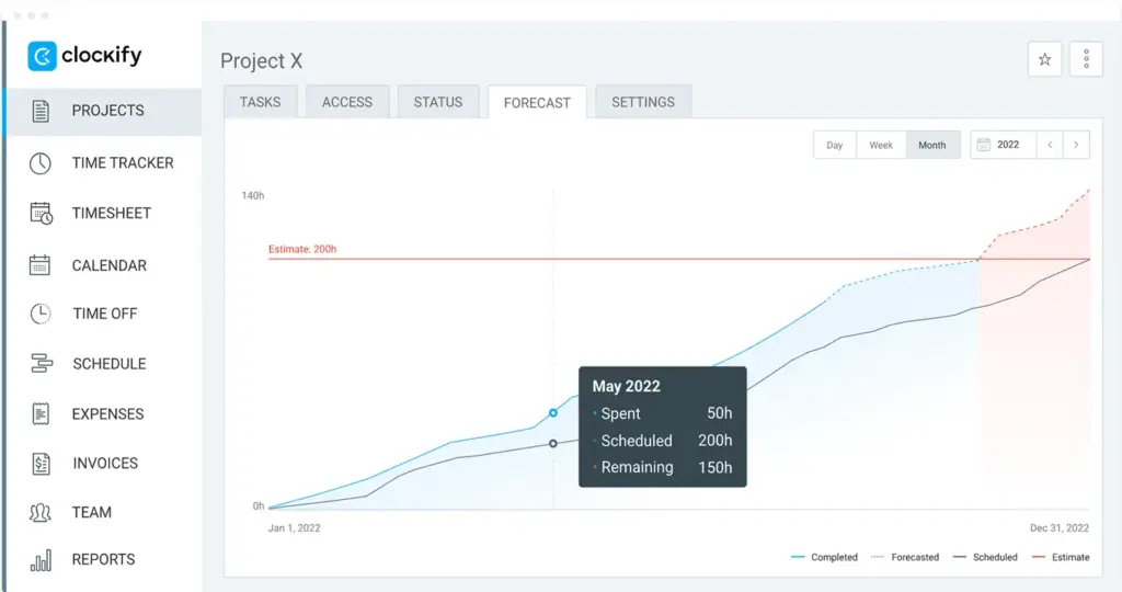 Forecasting in Clockify