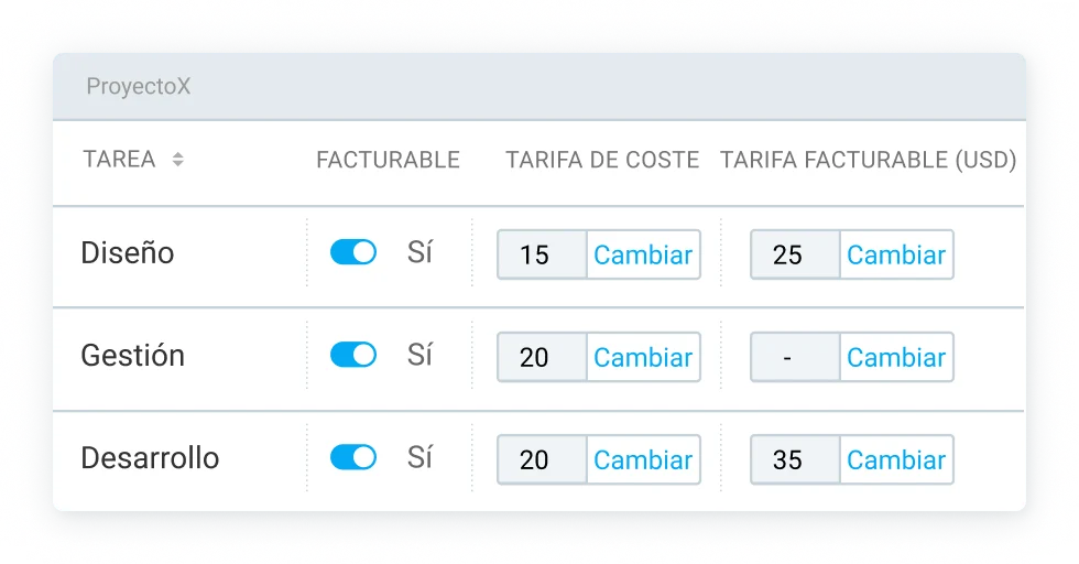 Añade tarifas por hora de coste laboral a proyectos y usuarios en Clockify