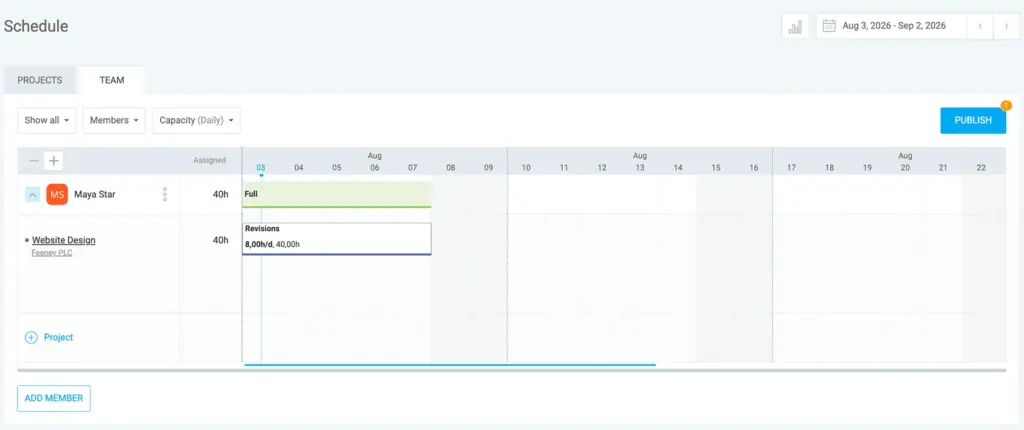 Maya Star is assigned to Project Website Design (Task Revisions), and she’s booked to her full capacity