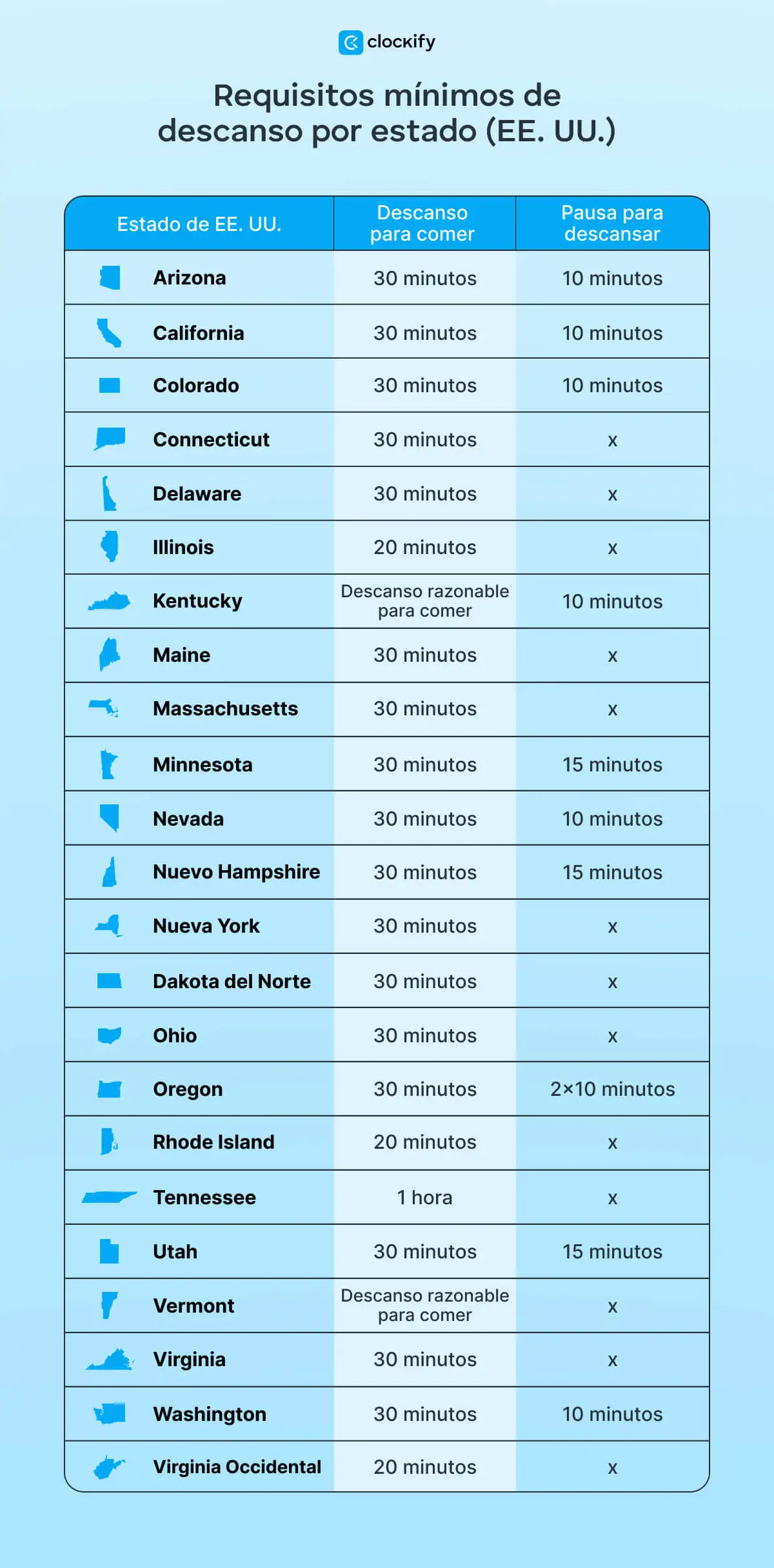 Requisitos mínimos de descanso por estado (EE. UU.)