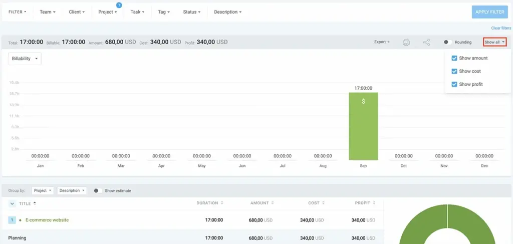 Summary report showing the profit for the selected project in Clockify