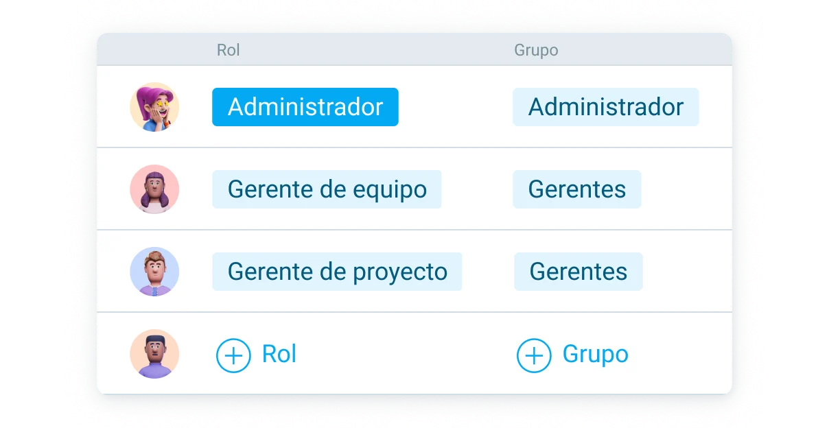 Otorga más permisos a los usuarios en Clockify