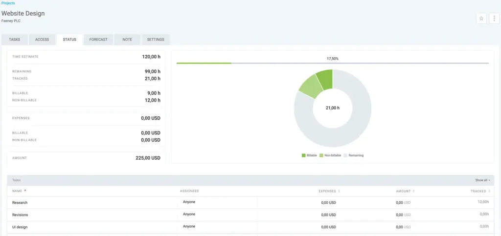 The progress made on Project Website Design