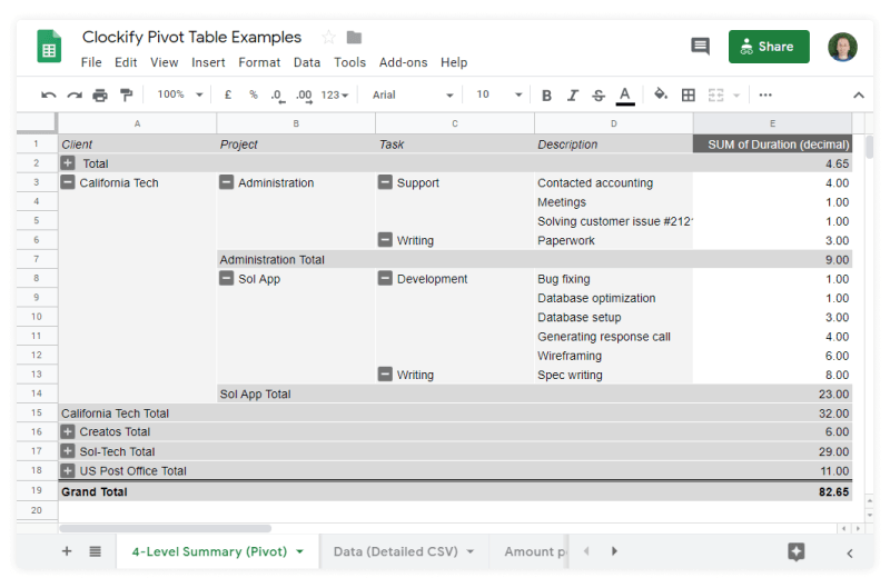 Crea cualquier tipo de informe que necesites utilizando las tablas dinámicas en Excel o Google Sheets.